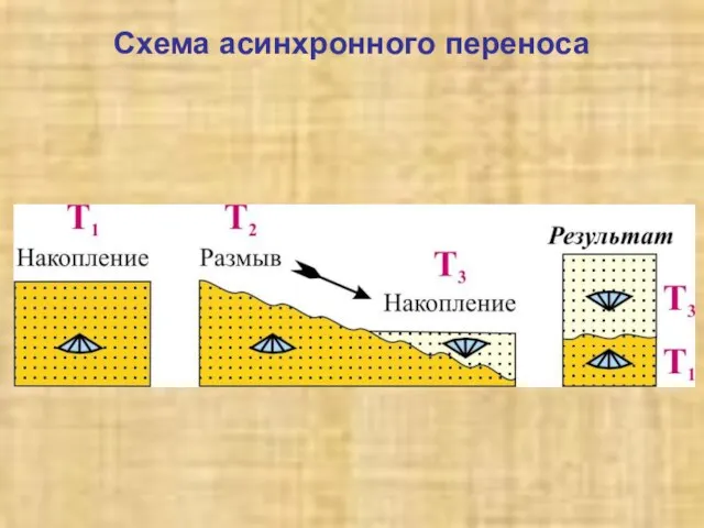 Схема асинхронного переноса