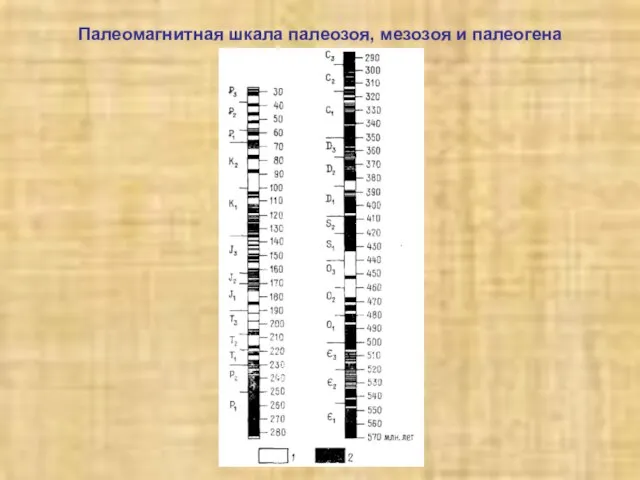 Палеомагнитная шкала палеозоя, мезозоя и палеогена