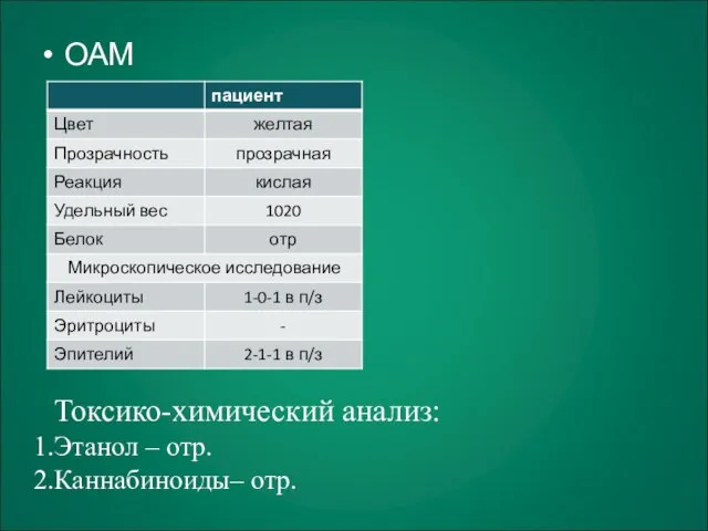 ОАМ Токсико-химический анализ: Этанол – отр. Каннабиноиды– отр.