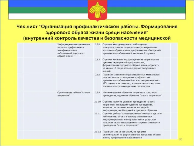 Чек-лист "Организация профилактической работы. Формирование здорового образа жизни среди населения" (внутренний