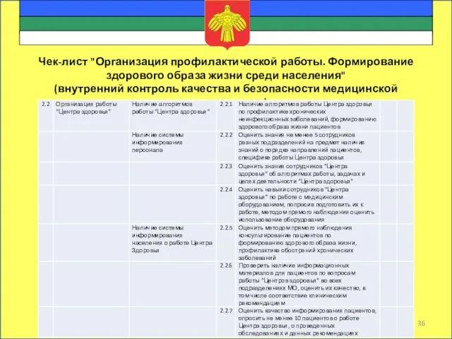 Чек-лист "Организация профилактической работы. Формирование здорового образа жизни среди населения" (внутренний