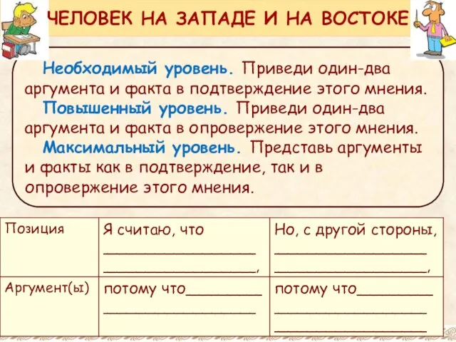 Необходимый уровень. Приведи один-два аргумента и факта в подтверждение этого мнения.