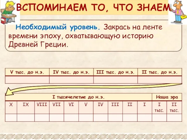 Необходимый уровень. Закрась на ленте времени эпоху, охватывающую историю Древней Греции. ВСПОМИНАЕМ ТО, ЧТО ЗНАЕМ