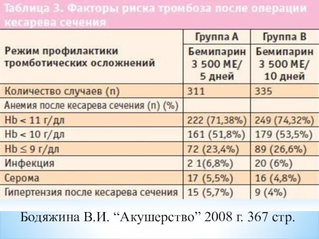 Бодяжина В.И. “Акушерство” 2008 г. 367 стр.