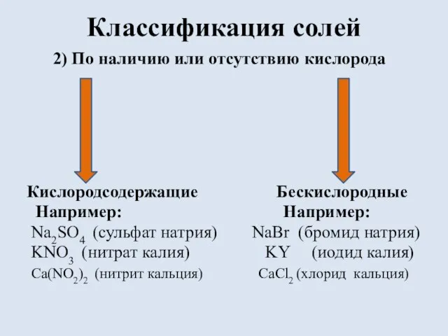 Классификация солей 2) По наличию или отсутствию кислорода Кислородсодержащие Бескислородные Например: