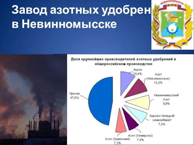 Завод азотных удобрений в Невинномысске