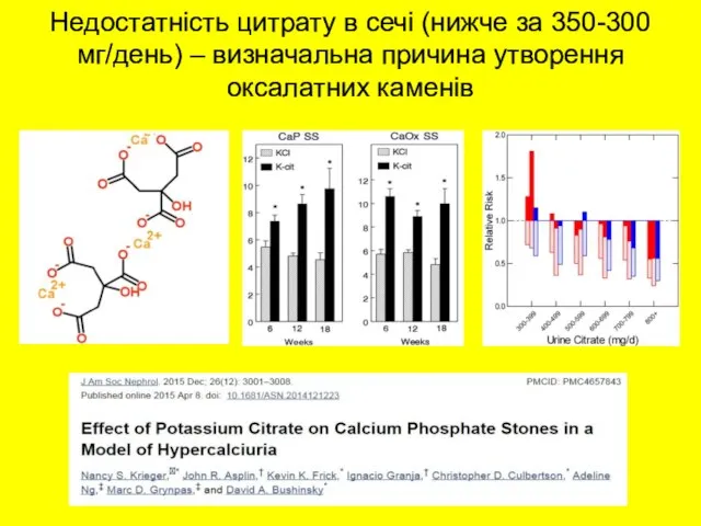 Недостатність цитрату в сечі (нижче за 350-300 мг/день) – визначальна причина утворення оксалатних каменів