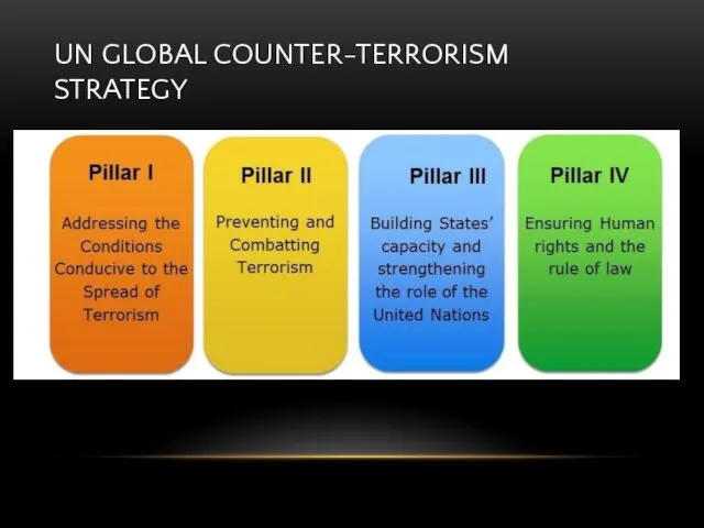 UN GLOBAL COUNTER-TERRORISM STRATEGY