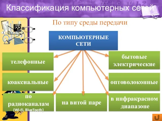 Классификация компьютерных сетей По типу среды передачи