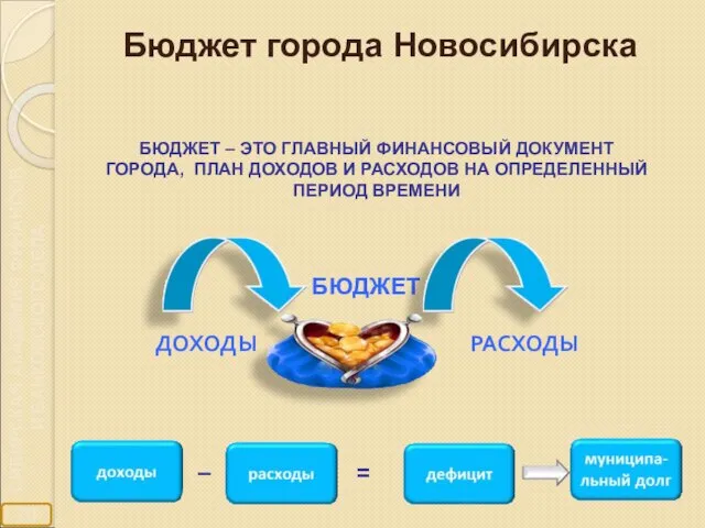 Бюджет города Новосибирска БЮДЖЕТ – ЭТО ГЛАВНЫЙ ФИНАНСОВЫЙ ДОКУМЕНТ ГОРОДА, ПЛАН