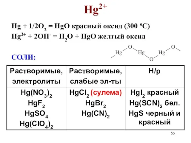 Hg2+ Hg + 1/2O2 = HgO красный оксид (300 оС) Hg2+