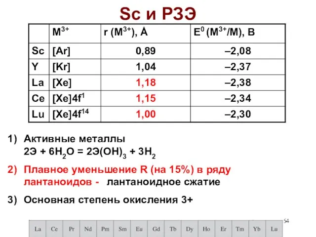 Sc и РЗЭ Активные металлы 2Э + 6H2О = 2Э(ОН)3 +