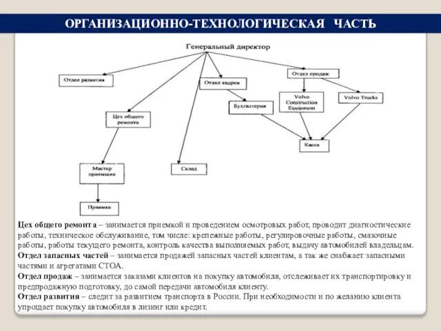 ОРГАНИЗАЦИОННО-ТЕХНОЛОГИЧЕСКАЯ ЧАСТЬ Цех общего ремонта – занимается приемкой и проведением осмотровых