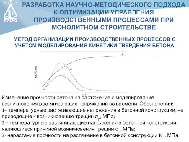 РАЗРАБОТКА НАУЧНО-МЕТОДИЧЕСКОГО ПОДХОДА К ОПТИМИЗАЦИИ УПРАВЛЕНИЯ ПРОИЗВОДСТВЕННЫМИ ПРОЦЕССАМИ ПРИ МОНОЛИТНОМ СТРОИТЕЛЬСТВЕ