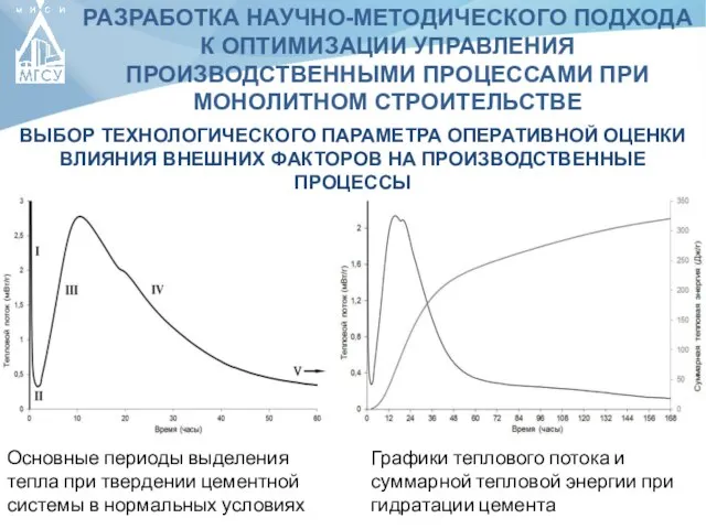 РАЗРАБОТКА НАУЧНО-МЕТОДИЧЕСКОГО ПОДХОДА К ОПТИМИЗАЦИИ УПРАВЛЕНИЯ ПРОИЗВОДСТВЕННЫМИ ПРОЦЕССАМИ ПРИ МОНОЛИТНОМ СТРОИТЕЛЬСТВЕ