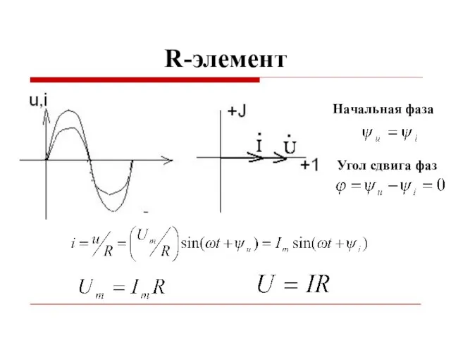 R-элемент Начальная фаза Угол сдвига фаз