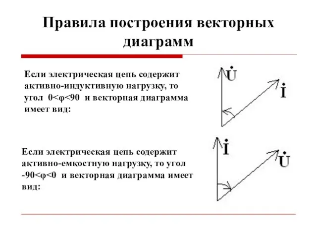 Правила построения векторных диаграмм Если электрическая цепь содержит активно-индуктивную нагрузку, то