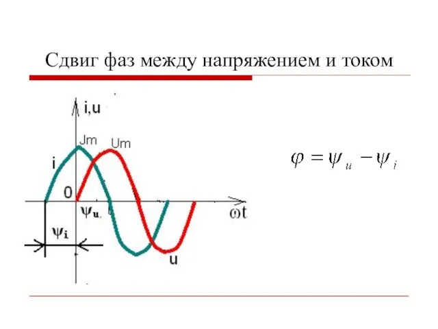 Сдвиг фаз между напряжением и током