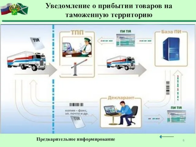 Уведомление о прибытии товаров на таможенную территорию Предварительное информирование