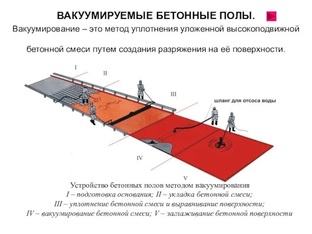 ВАКУУМИРУЕМЫЕ БЕТОННЫЕ ПОЛЫ. Вакуумирование – это метод уплотнения уложенной высокоподвижной бетонной