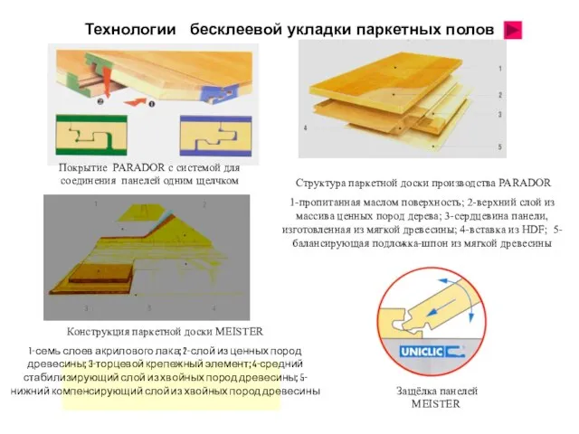 Технологии бесклеевой укладки паркетных полов Покрытие PARADOR с системой для соединения