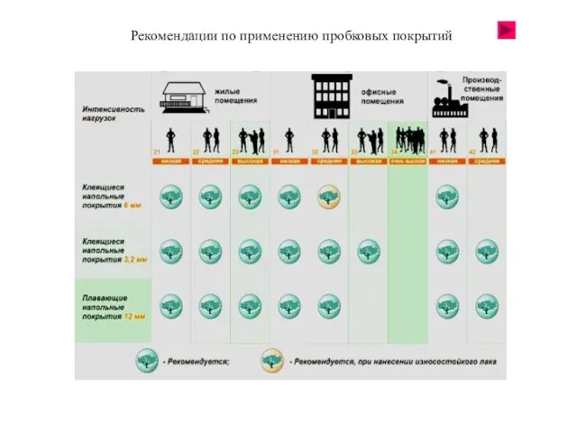 Рекомендации по применению пробковых покрытий