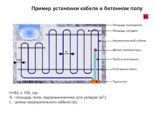 Пример установки кабеля в бетонном полу h=S/L x 100, где S