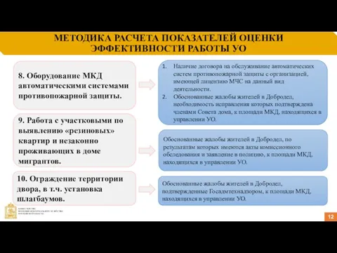 МЕТОДИКА РАСЧЕТА ПОКАЗАТЕЛЕЙ ОЦЕНКИ ЭФФЕКТИВНОСТИ РАБОТЫ УО 12 9. Работа с