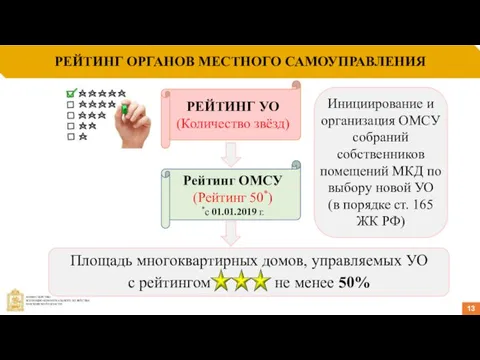 РЕЙТИНГ ОРГАНОВ МЕСТНОГО САМОУПРАВЛЕНИЯ 13 Рейтинг ОМСУ (Рейтинг 50*) *с 01.01.2019