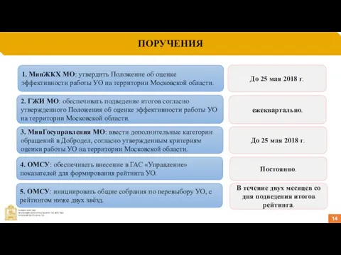 ПОРУЧЕНИЯ 14 1. МинЖКХ МО: утвердить Положение об оценке эффективности работы