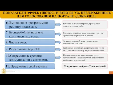 ПОКАЗАТЕЛИ ЭФФЕКТИВНОСТИ РАБОТЫ УО, ПРЕДЛОЖЕННЫЕ ДЛЯ ГОЛОСОВАНИЯ НА ПОРТАЛЕ «ДОБРОДЕЛ» 4