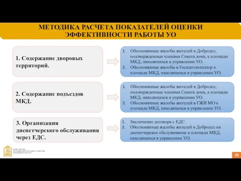 МЕТОДИКА РАСЧЕТА ПОКАЗАТЕЛЕЙ ОЦЕНКИ ЭФФЕКТИВНОСТИ РАБОТЫ УО 10 1. Содержание дворовых