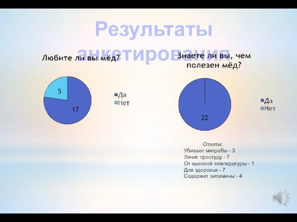 Результаты анкетирования Ответы: Убивает микробы - 3 Лечит простуду - 7