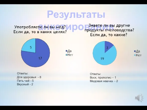 Результаты анкетирования Ответы: Для здоровья - 8 Пить чай - 5