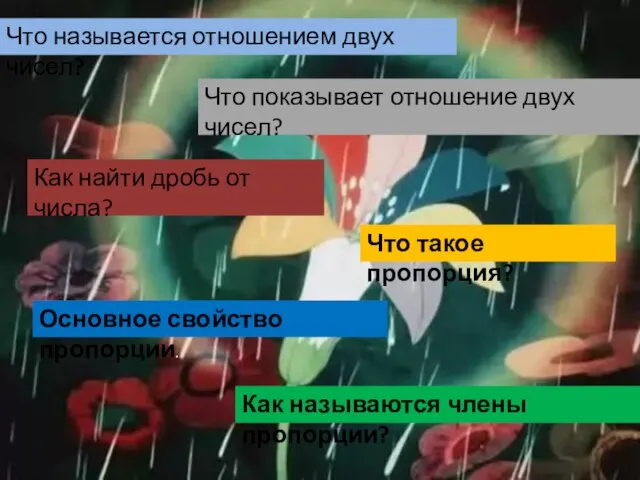 Что называется отношением двух чисел? Что показывает отношение двух чисел? Как