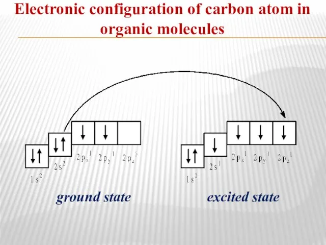 Electronic configuration of carbon atom in organic molecules ground state excited state