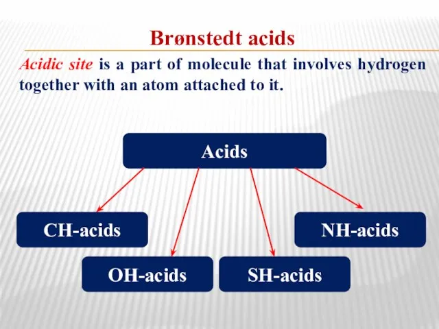 Brønstedt acids Acidic site is a part of molecule that involves