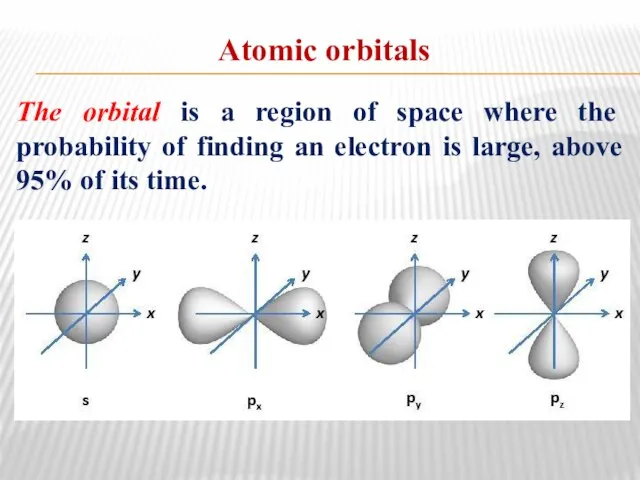 Atomic orbitals The orbital is a region of space where the