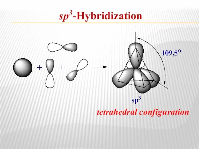 sp3-Hybridization tetrahedral configuration
