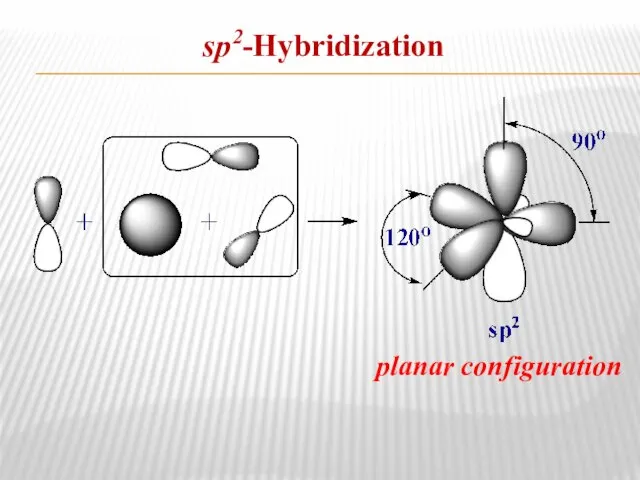 sp2-Hybridization planar configuration