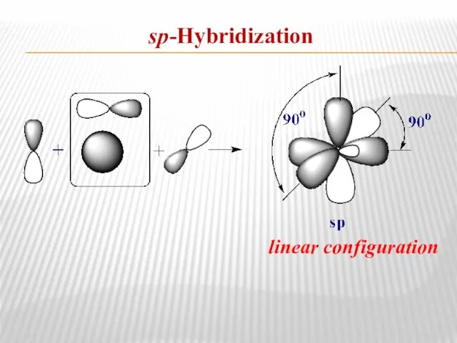 sp-Hybridization linear configuration