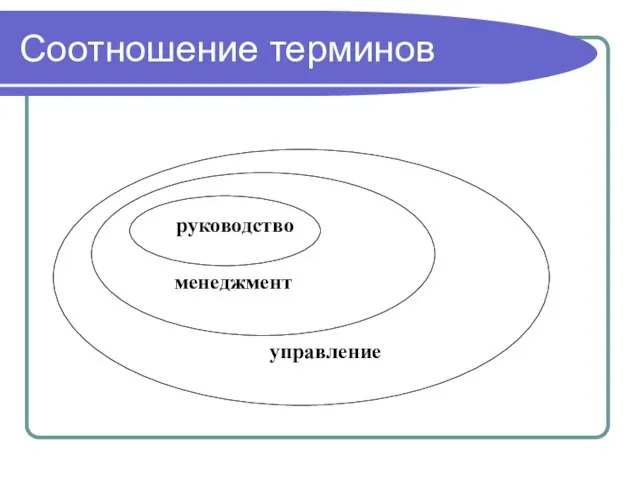 Соотношение терминов