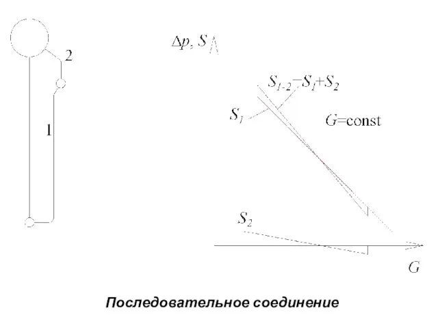 Последовательное соединение