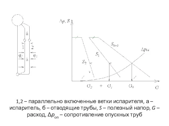 1,2 – параллельно включенные ветки испарителя, а – испаритель, б –