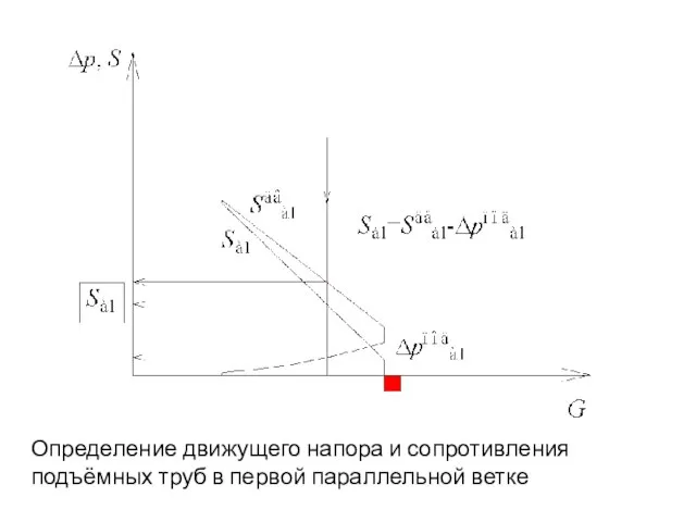 Определение движущего напора и сопротивления подъёмных труб в первой параллельной ветке