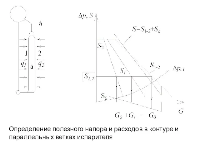 Определение полезного напора и расходов в контуре и параллельных ветках испарителя