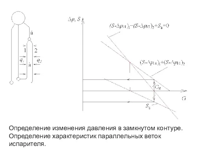 Определение изменения давления в замкнутом контуре. Определение характеристик параллельных веток испарителя.