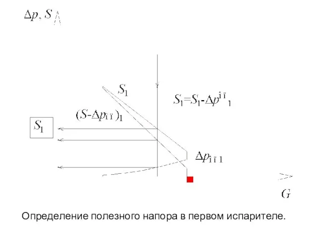 Определение полезного напора в первом испарителе.