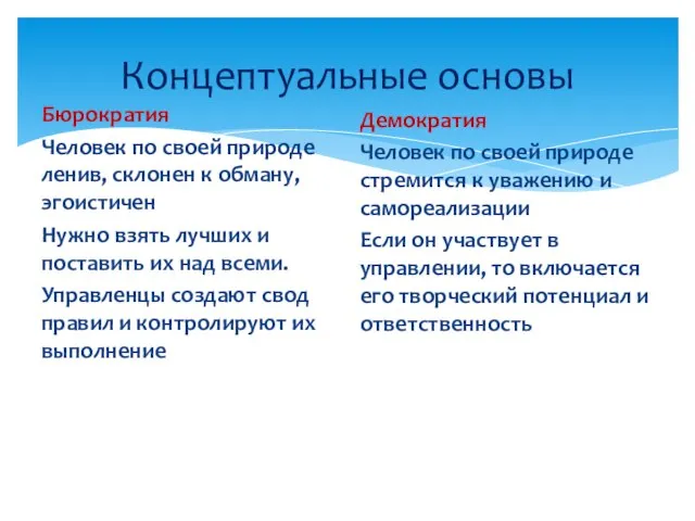 Концептуальные основы Бюрократия Человек по своей природе ленив, склонен к обману,