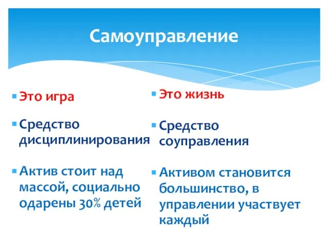 Самоуправление Это игра Средство дисциплинирования Актив стоит над массой, социально одарены